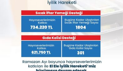 MERKEZEFENDİ’DE EL ELE İYİLİK HAREKETİ BİNLERCE İHTİYAÇ SAHİBİNE UMUT OLUYOR